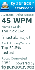 Scorecard for user mustafamajid