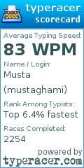 Scorecard for user mustaghami