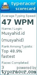 Scorecard for user musyahid