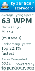Scorecard for user mutane0