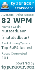 Scorecard for user mutatedbear
