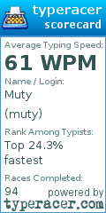 Scorecard for user muty