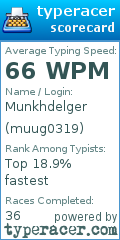Scorecard for user muug0319