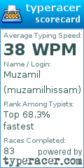 Scorecard for user muzamilhissam