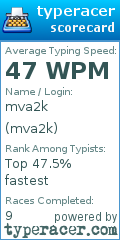 Scorecard for user mva2k