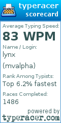 Scorecard for user mvalpha