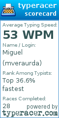 Scorecard for user mveraurda