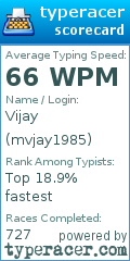 Scorecard for user mvjay1985
