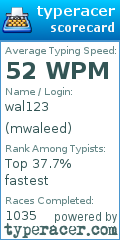 Scorecard for user mwaleed