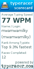Scorecard for user mwamwamilky