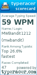 Scorecard for user mwbandit