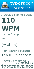 Scorecard for user mwill19
