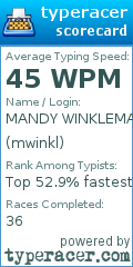 Scorecard for user mwinkl