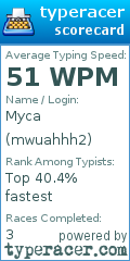 Scorecard for user mwuahhh2