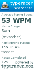 Scorecard for user mxarcher