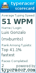 Scorecard for user mxburrito