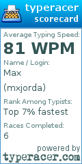 Scorecard for user mxjorda