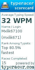 Scorecard for user mxlik671