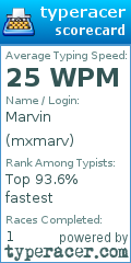 Scorecard for user mxmarv