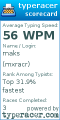 Scorecard for user mxracr