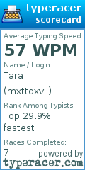 Scorecard for user mxttdxvil