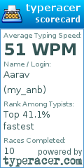 Scorecard for user my_anb