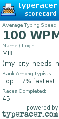 Scorecard for user my_city_needs_me
