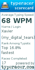 Scorecard for user my_digital_tears