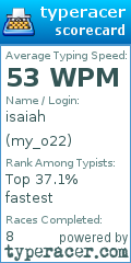 Scorecard for user my_o22