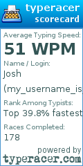 Scorecard for user my_username_is_
