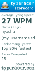 Scorecard for user my_usernameisthis1