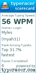 Scorecard for user myah31