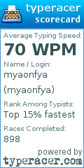 Scorecard for user myaonfya