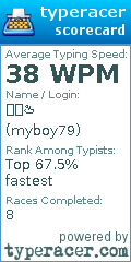 Scorecard for user myboy79