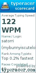 Scorecard for user mybunnyiscutelol
