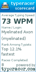 Scorecard for user myelinated