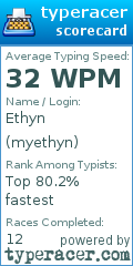 Scorecard for user myethyn