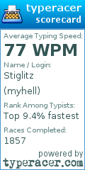 Scorecard for user myhell