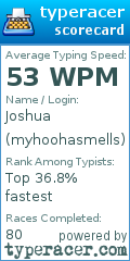 Scorecard for user myhoohasmells