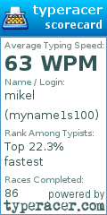Scorecard for user myname1s100