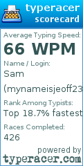 Scorecard for user mynameisjeoff23
