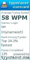 Scorecard for user mynameisrt