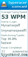 Scorecard for user mynamesjeeeff