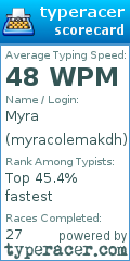 Scorecard for user myracolemakdh
