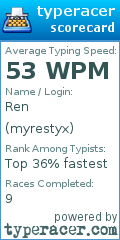 Scorecard for user myrestyx