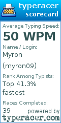 Scorecard for user myron09