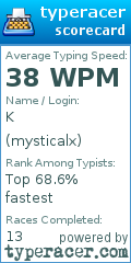 Scorecard for user mysticalx
