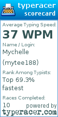 Scorecard for user mytee188