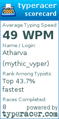 Scorecard for user mythic_vyper