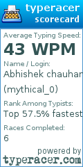 Scorecard for user mythical_0
